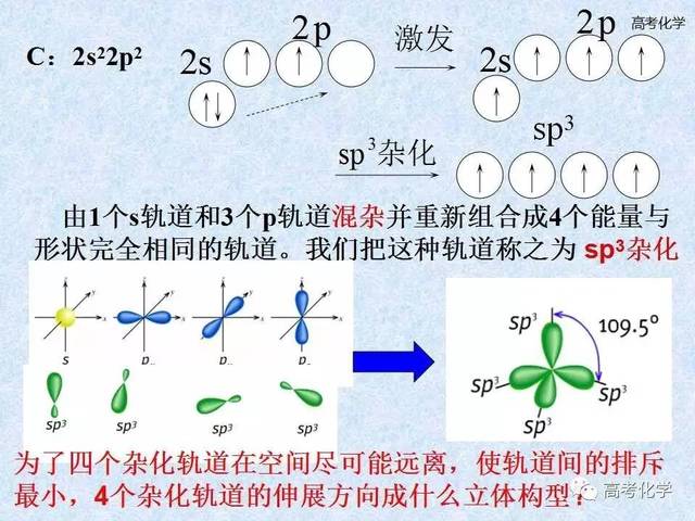 【课件】分子的立体结构——杂化理论