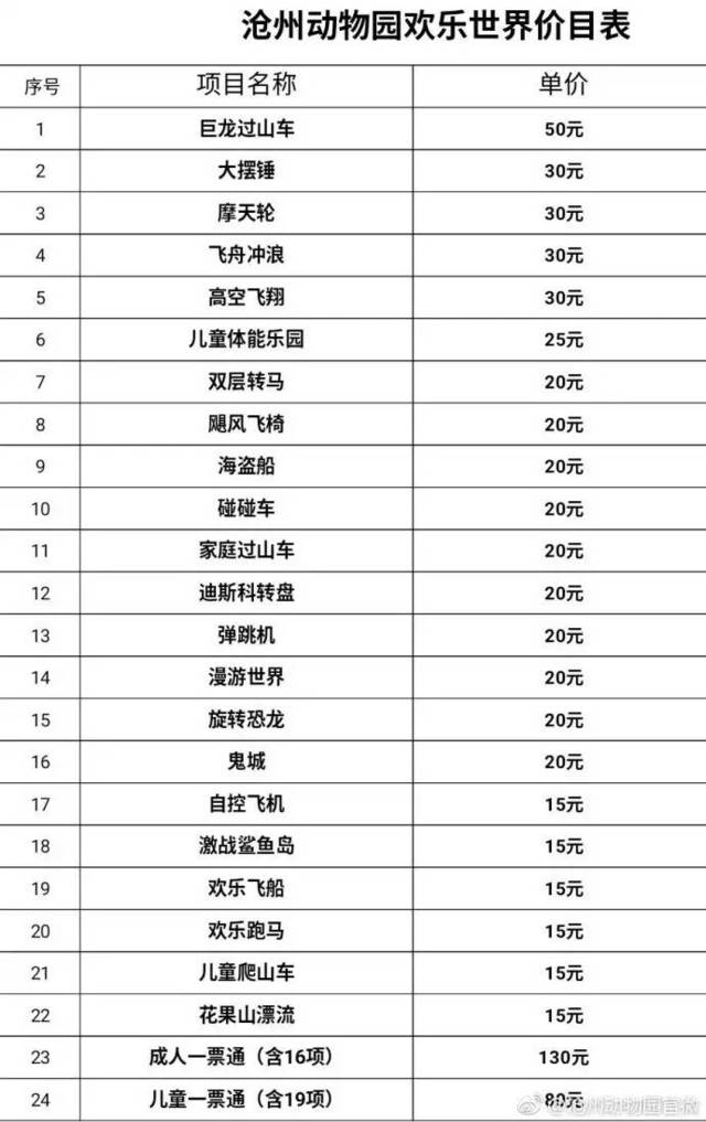 放假期间沧州动物园免费游览?官方回应在这里,您可别理解错了!