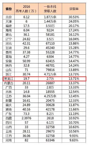 哈尔滨市人口总数_哈尔滨人口数量