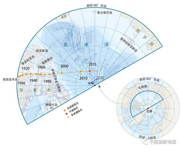 漂移的磁极点