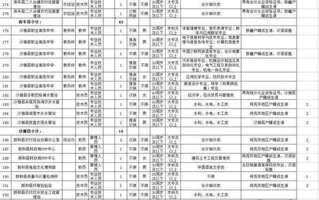 阿克苏地区2020年人口_阿克苏地区地图