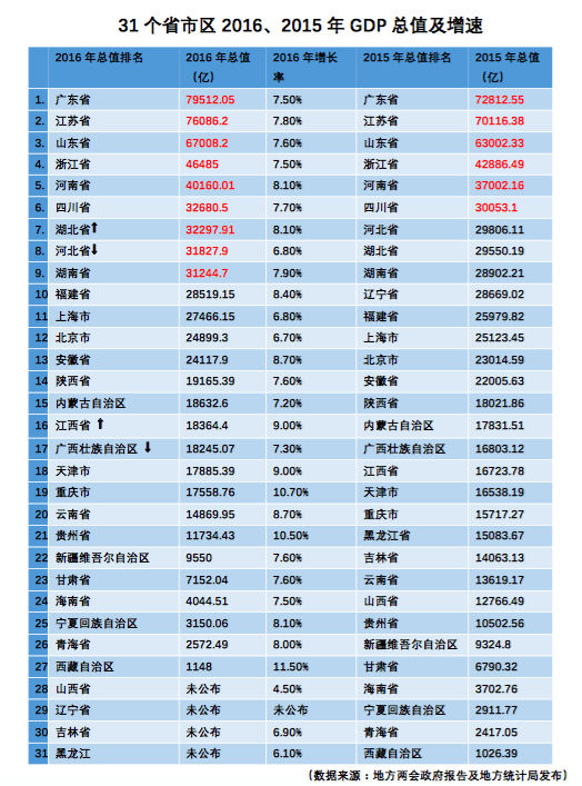 维西县人口总数_维西县地图(3)