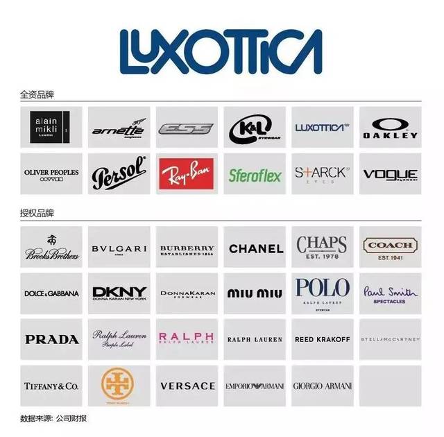 2017全球100大奢侈品公司排名出炉