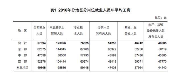 人口管理入户岗位考题_人口普查