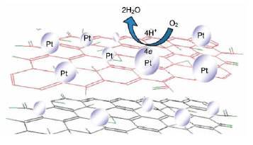 pt/ge 电催化反应示意图