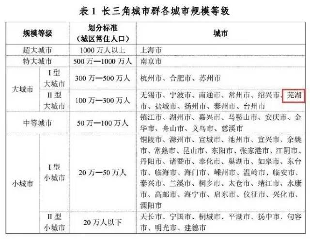 芜湖 市区 常住人口_芜湖市多少人口(2)