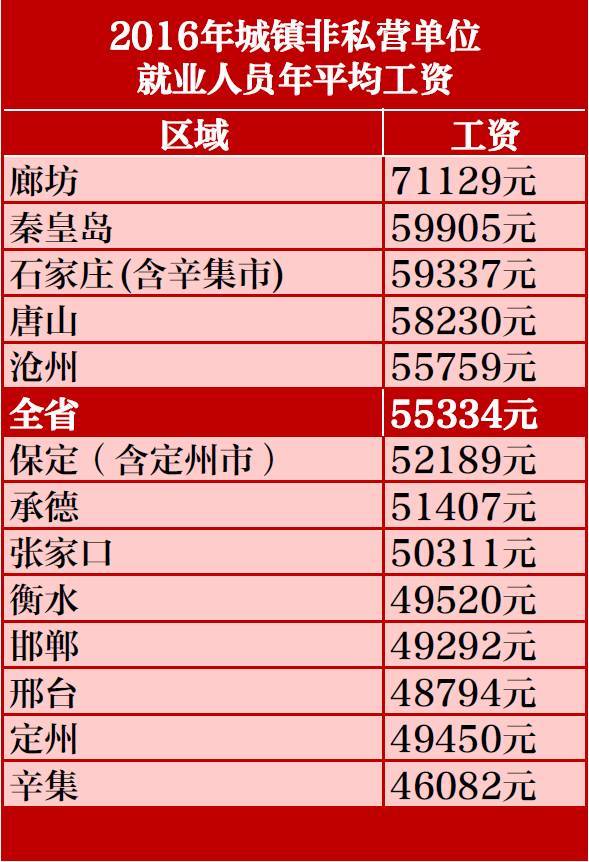 辛集市人口_网友 目前咱们辛集市是一个适合养老的地方(2)