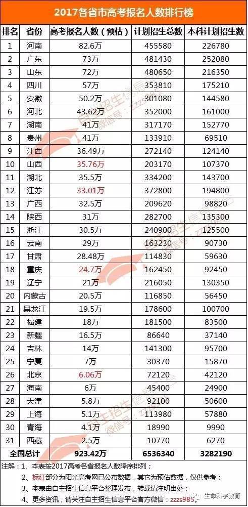 莆田人口总数大约是_DOC空间变化 DOC格式空间变化素材图片 DOC空间变化设计模