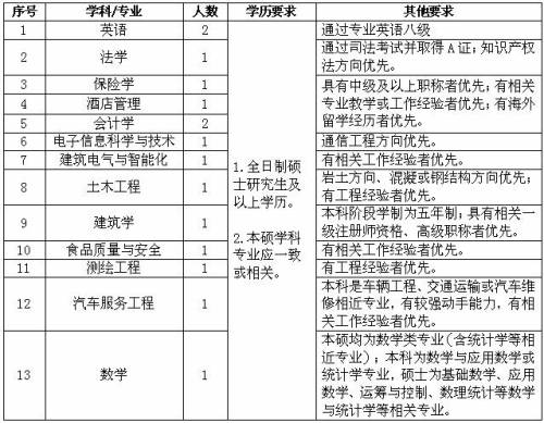 津桥招聘_招聘啦 欢迎教育行业的优秀人才加入津桥国际学院(5)