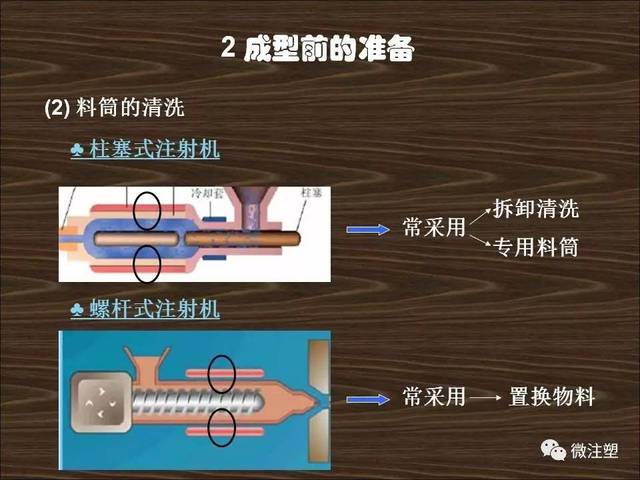 注射成型的工艺流程