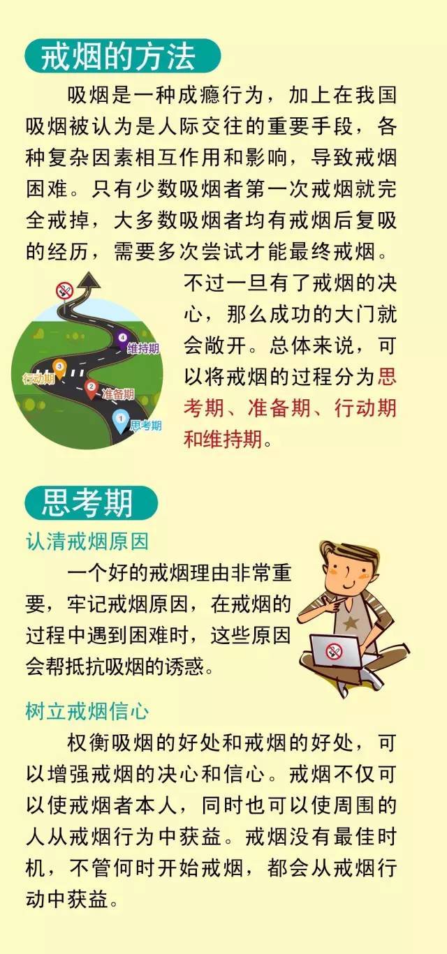 戒烟的方法 您掌握了吗?