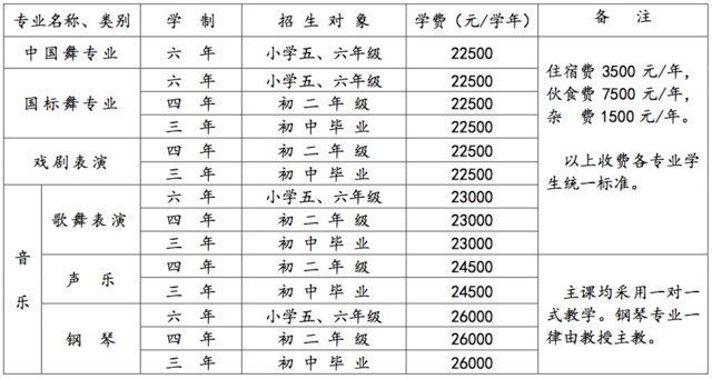 gdp舞蹈比赛章程_舞蹈图片卡通(2)