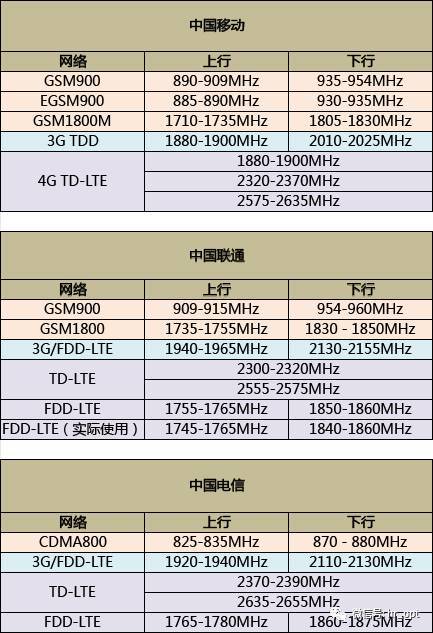 2g→5g:无线频谱那些事_手机搜狐网