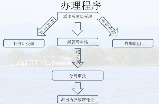 福建人口入户新政策_1亿农业人口将落户城镇最新方案,中国城市户籍人口排名