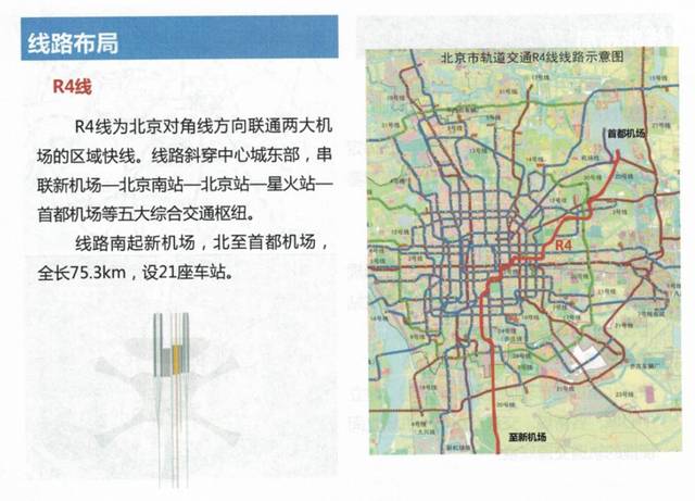 顺义区规划分局按照区领导批示的"关于报审《北京市"十三五"轨道交通