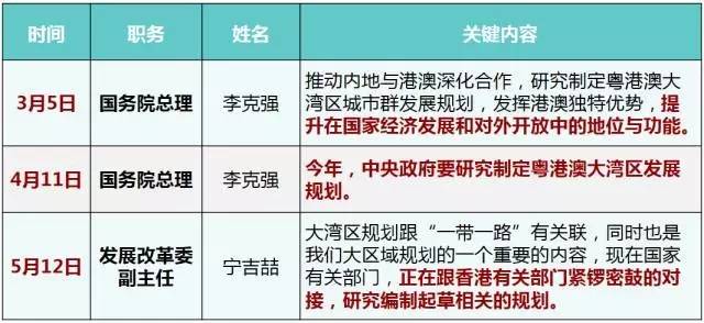 2020纽约大湾区GDP_2020年大湾区11城市GDP排名解读,第4佛山 5东莞 6惠州 7珠海 8澳门...