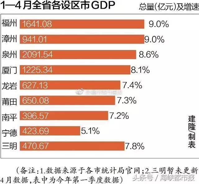 福州市户籍人口有多少人_人口普查