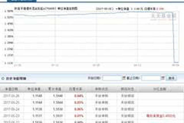 集体资产人口怎么分_国内人口集体搬家图片(2)