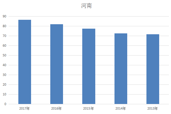 河南省高中人口_河南省襄城高中图片(2)