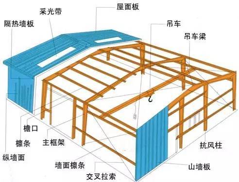 最全的钢结构术语和符号整理,含中英文对照