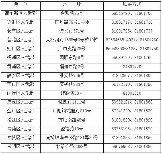 学校招生军队院校报考指南(附体检标准)