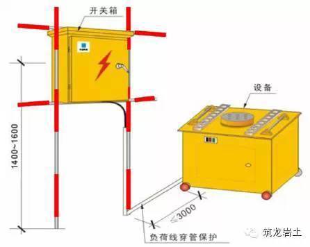 电缆线埋地与架空