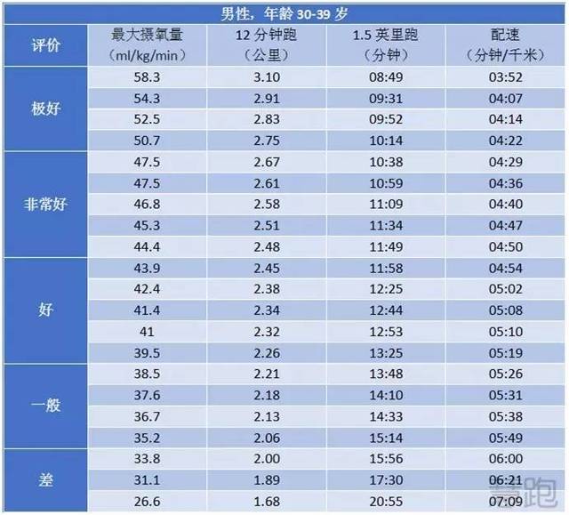 人类重新认识耐力:30年的不懈研究取得重大进展