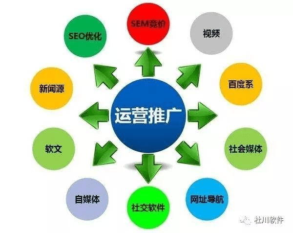 微商城运营怎样发起线上线下活动进行推广?