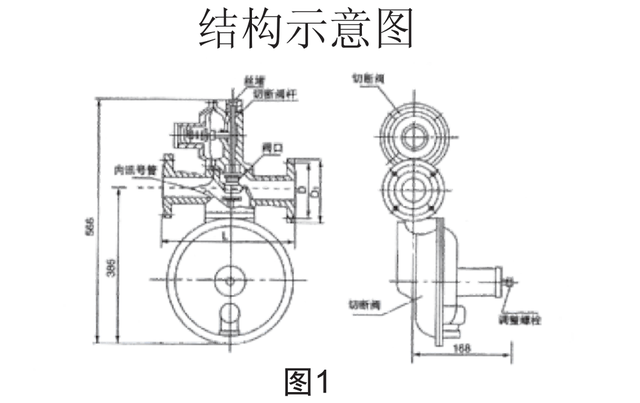 rtz*fq系列调压器