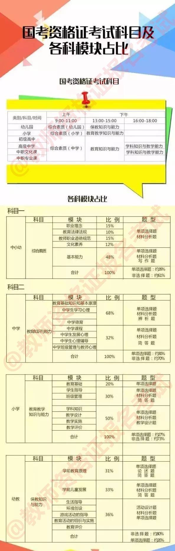 生物面试试讲教案模板_小学语文面试试讲模板_面试试讲教案万能模板