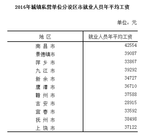 上饶多少人口_70年住宅变迁史 上饶人 住 你好梦(2)