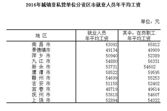 上饶多少人口_70年住宅变迁史 上饶人 住 你好梦(2)