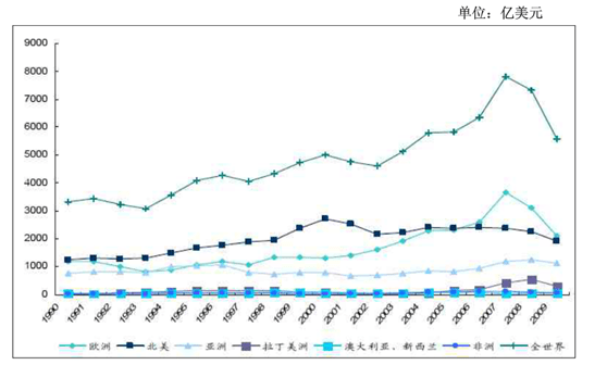 gdp与经济总量关系_我国经济gdp总量图