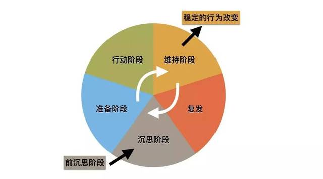 人口的概念_罗斯高 农村儿童的发展怎样影响未来中国