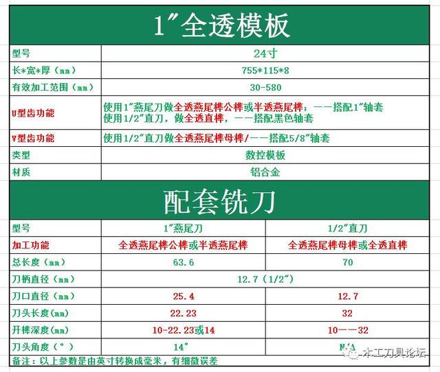 木工全透燕尾榫模板及铣刀介绍做蜂箱抽屉榫接利器