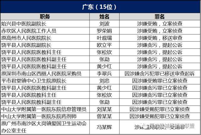 兵团沙井子垦区人民检察院提起公诉的原第一师一团医院院长孙连强受贿