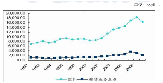 gdp对政策影响(2)