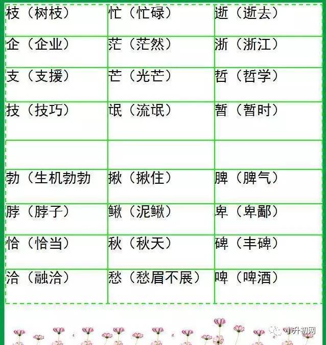 小升初复习:小学语文3—6年级:500个形近字组词