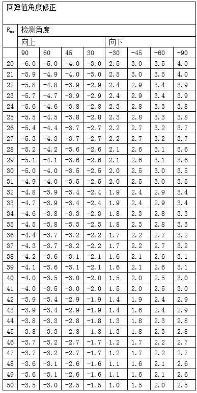 监理检测网:最完整的砼强度回弹检测技术