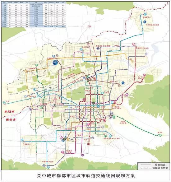 覆盖关中城市群都市区 1-19号线为地铁线路, 基本覆盖西安,咸阳,西咸