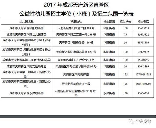 (二)天府新区成都管委会社会事业局教育体育处咨询电话:028