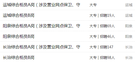 山西省农村信用社2017招聘2000人公告 专科、