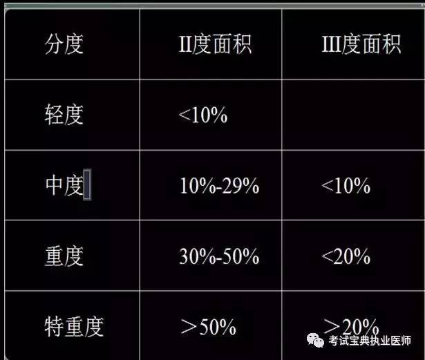 计算公式(1)总补液量:成人第一个24小时补液量=体重(kg×烧伤面积