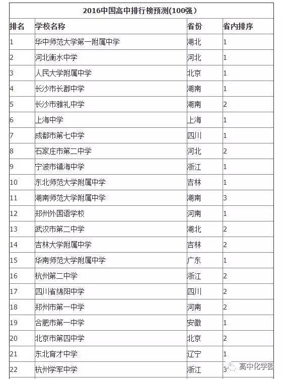 全国著名的高中有哪些?_手机搜狐网