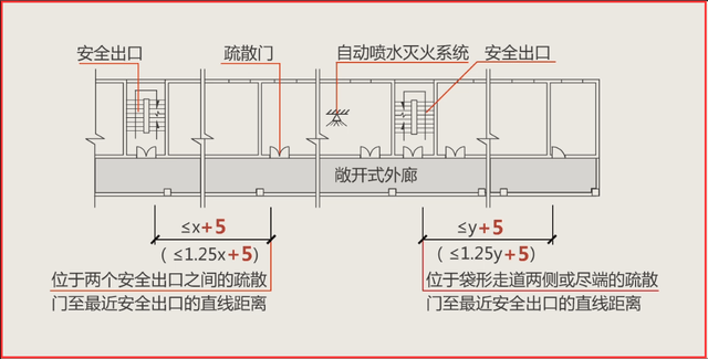 直通疏散走道的房间疏散门至最近安全出口的直线距离