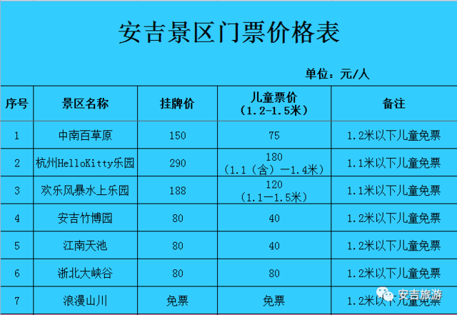 【收藏】安吉32家主流景区门票价格汇总,有些是免费的!