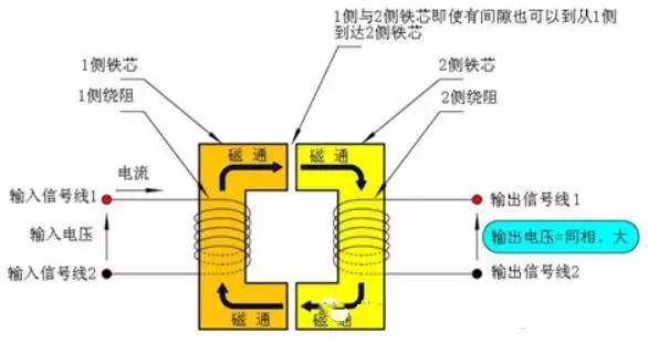 汽车旋变器的原理是什么_旋耳疮是什么症状图片