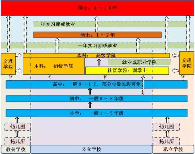 "教育不公"背后的制度逻辑:美国社区大学现象解读