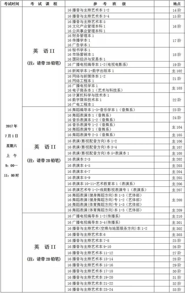 提前安排期末复习计划看这里:四川传媒学院期末考试详细安排