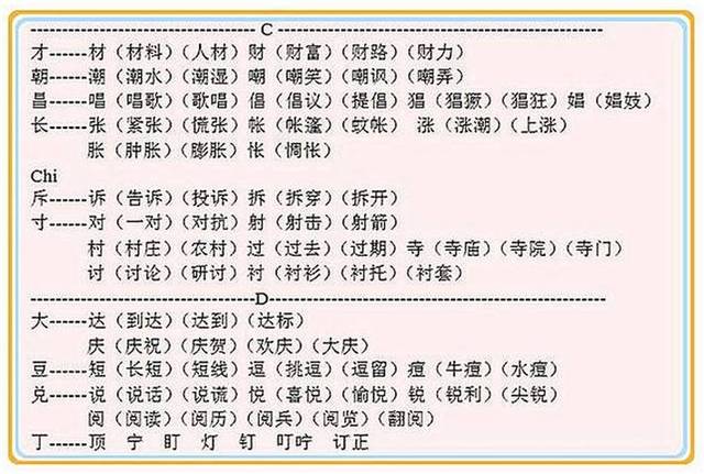 小学语文常考的"给字加偏旁",连老师都建议收藏!